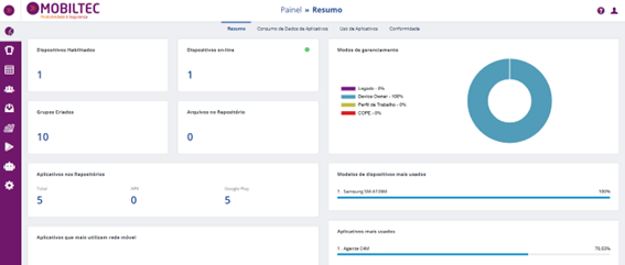 Console do MDM cloud4mobile